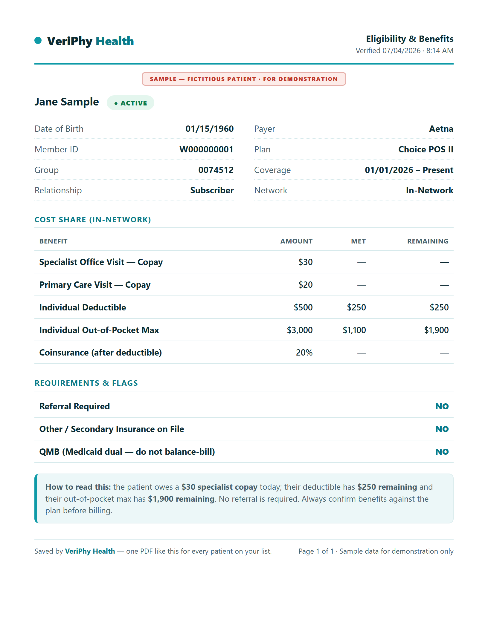 Sample eligibility PDF for a fictitious patient — Active status, specialist and PCP copays, deductible and out-of-pocket met and remaining, referral not required